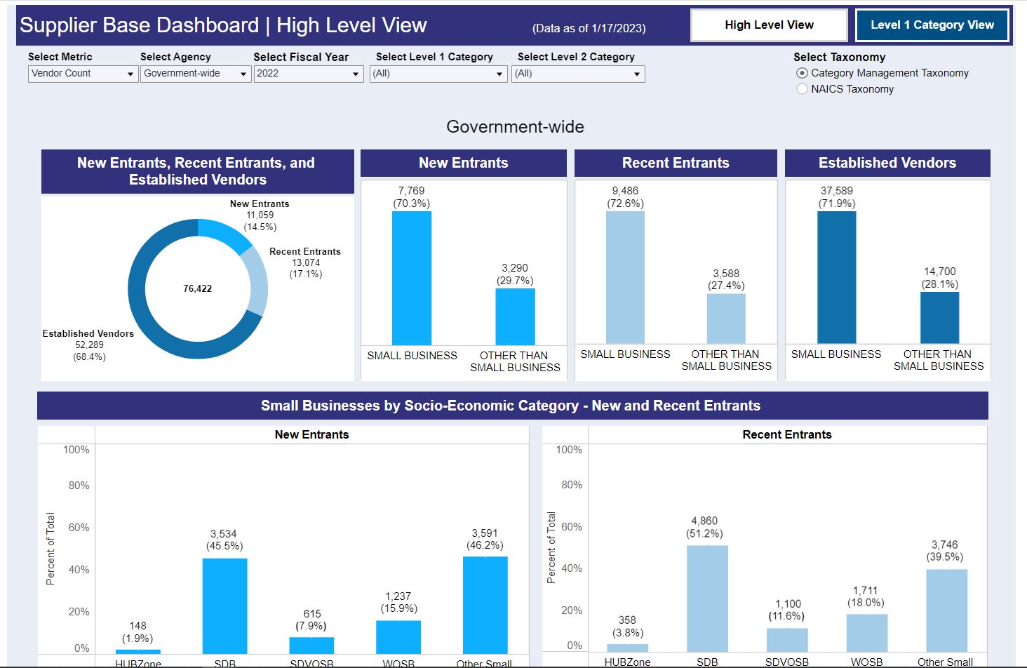 screenshot of GSA Supplier Base Dashboard