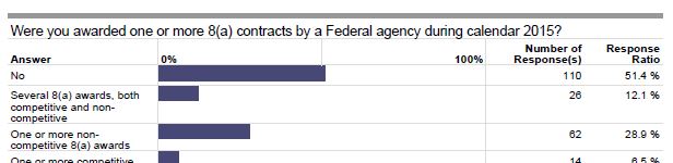 Annual 8(a) survey opening results