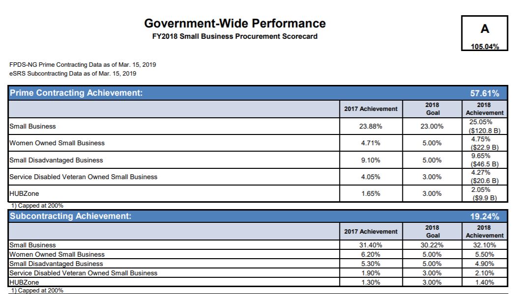 SBA Scorecard