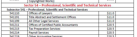 NAICS Professional Services codes extract